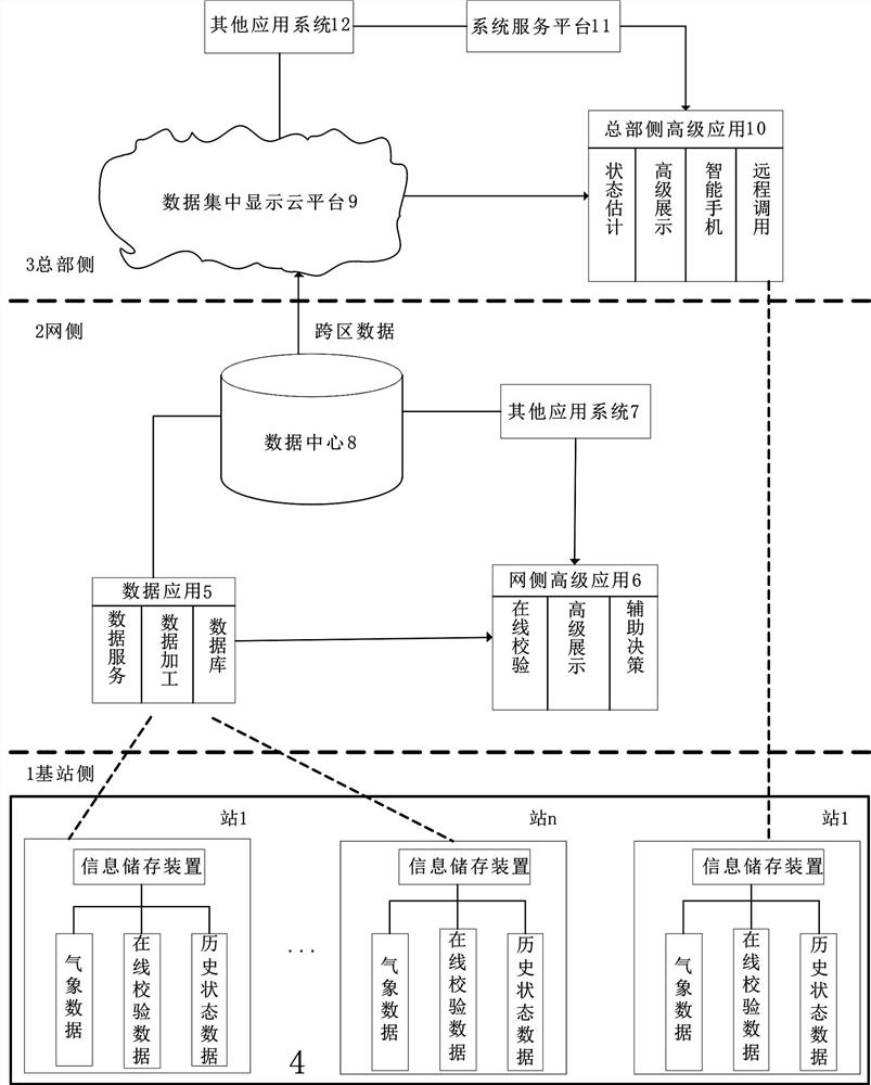 An intelligent electric energy metering device online calibration system