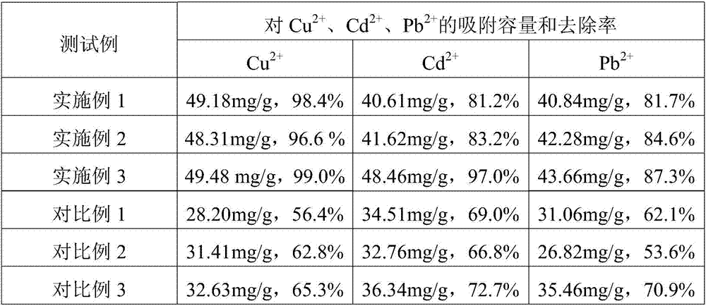 Preparation method and application of banana fiber chitosancomplex hydrogel