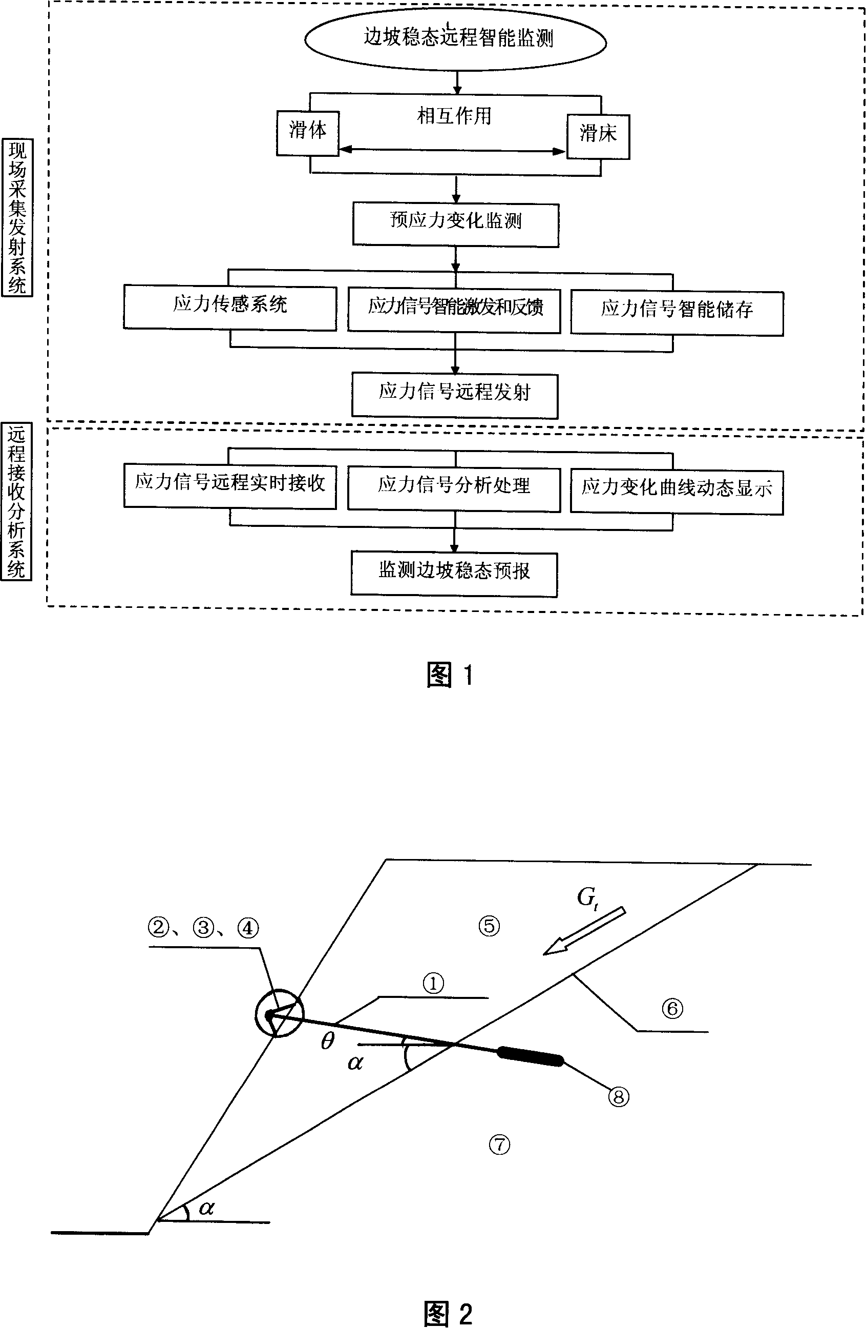 System and method for real time remote wireless monitoring slope landslide