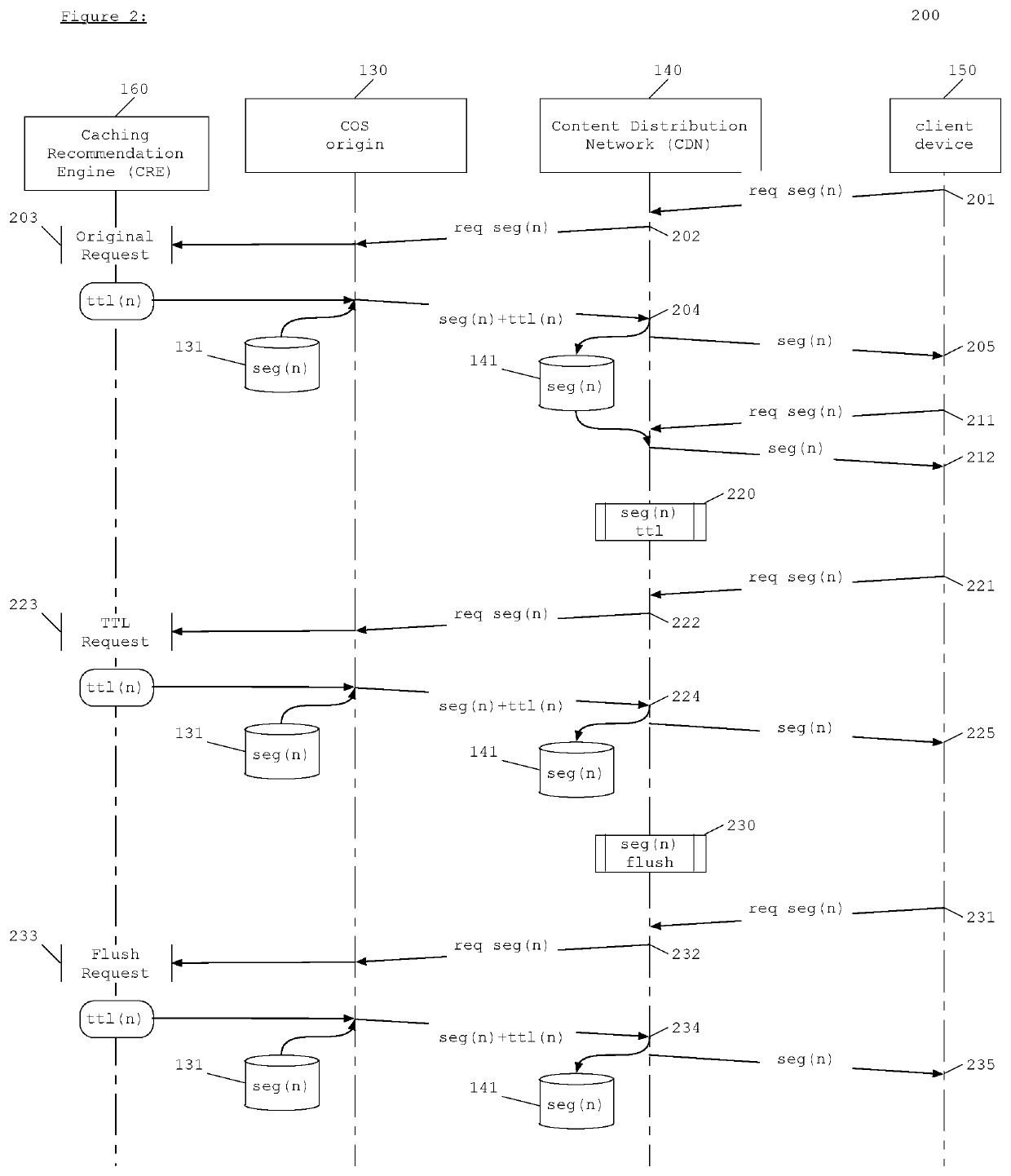 Methods and apparatuses for a caching recommendation engine