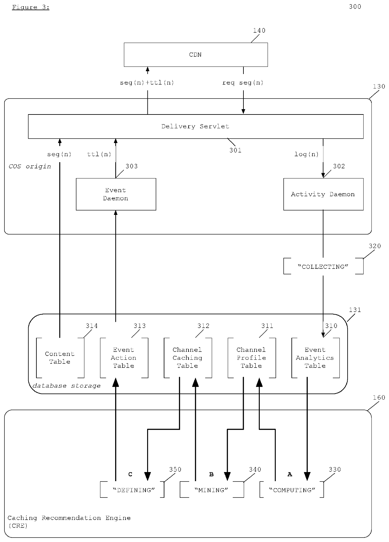 Methods and apparatuses for a caching recommendation engine