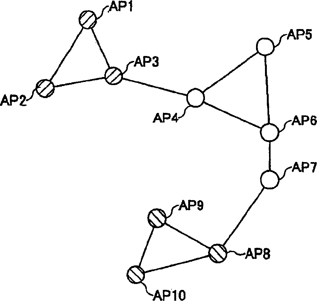 Channel allocation method