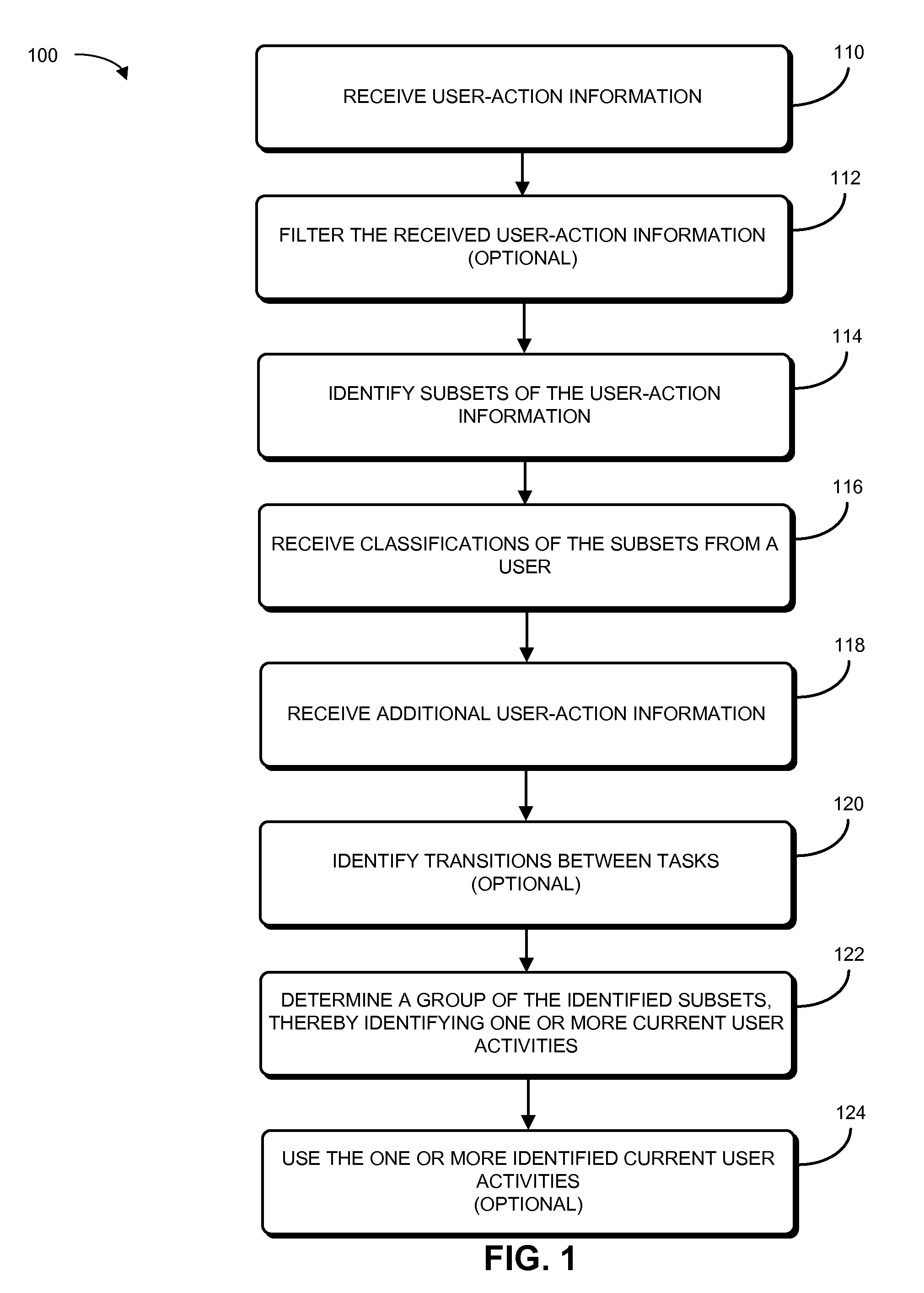 Identifying activities using a hybrid user-activity model