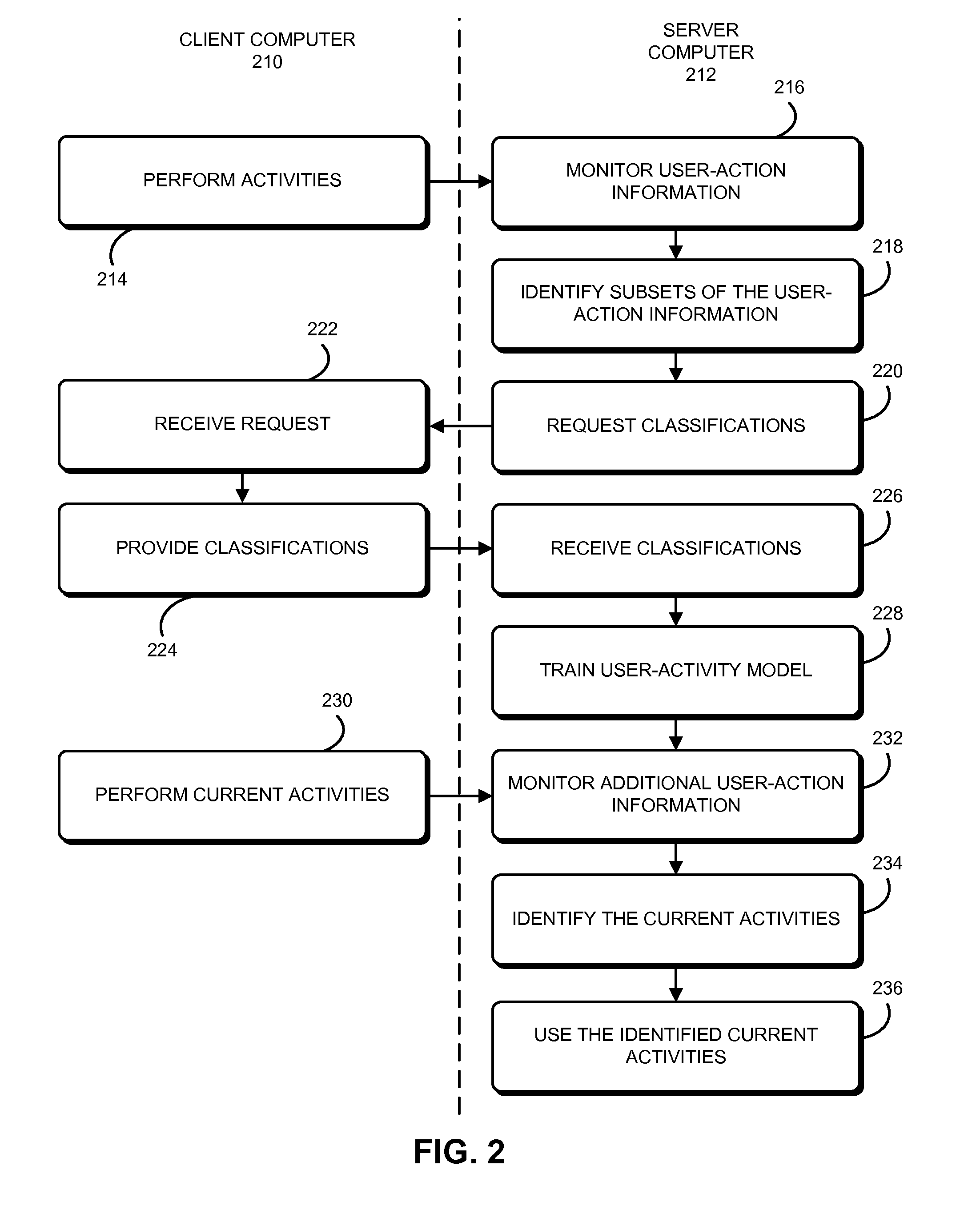 Identifying activities using a hybrid user-activity model