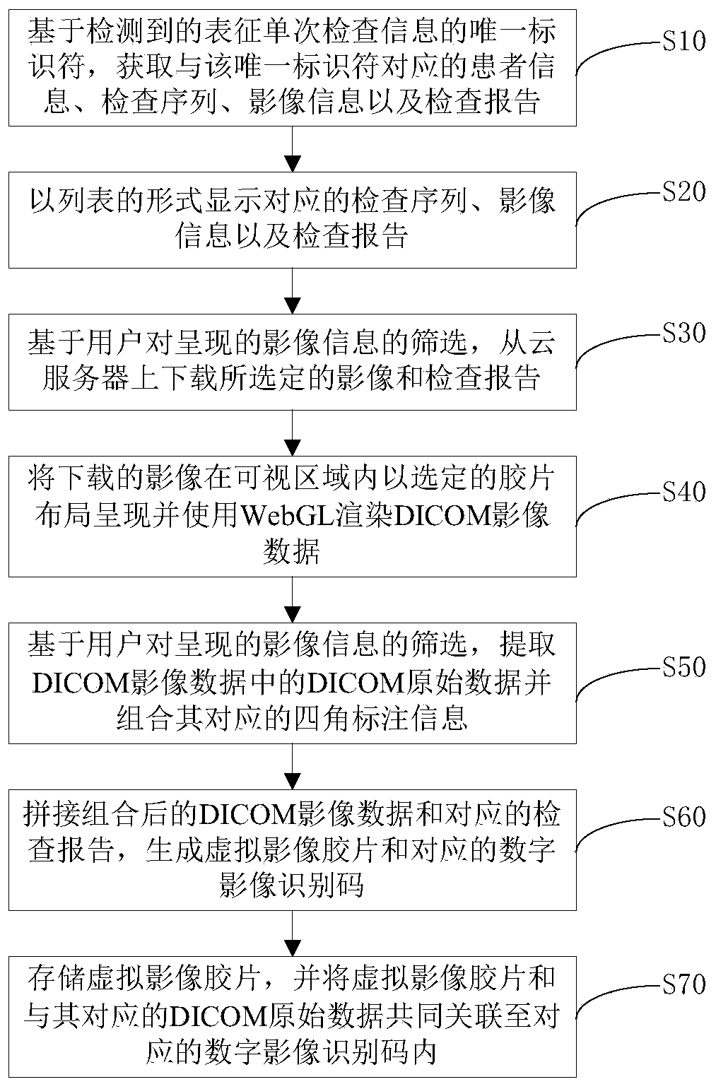 Web-based DICOM digital image and film printing method and system