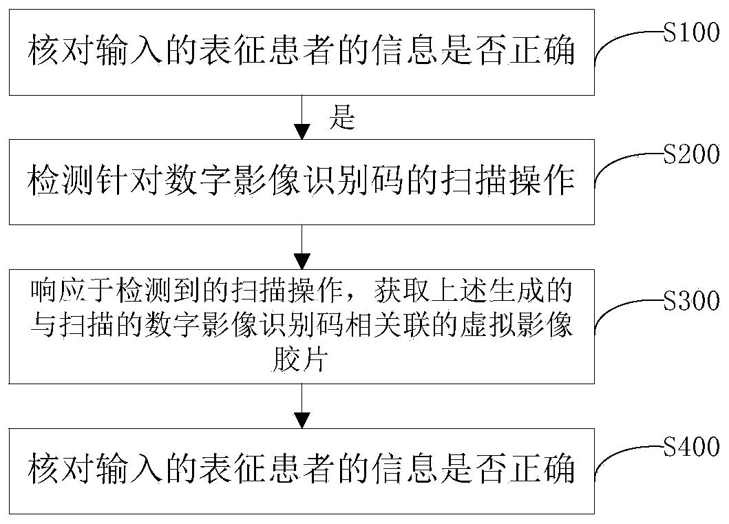 Web-based DICOM digital image and film printing method and system