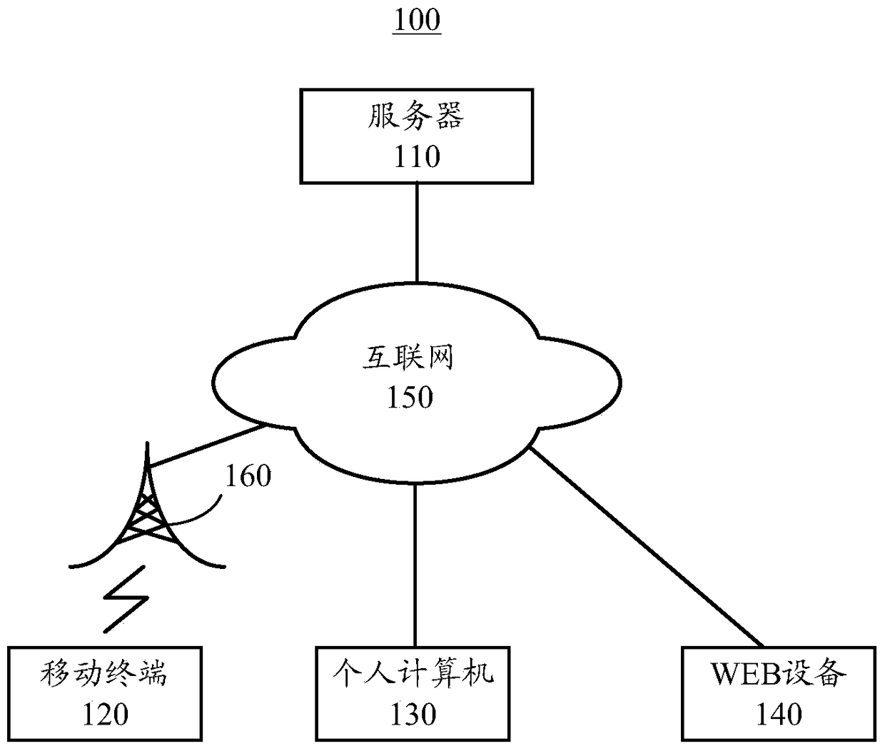 Synchronization method of network disk system, terminal device and network disk system