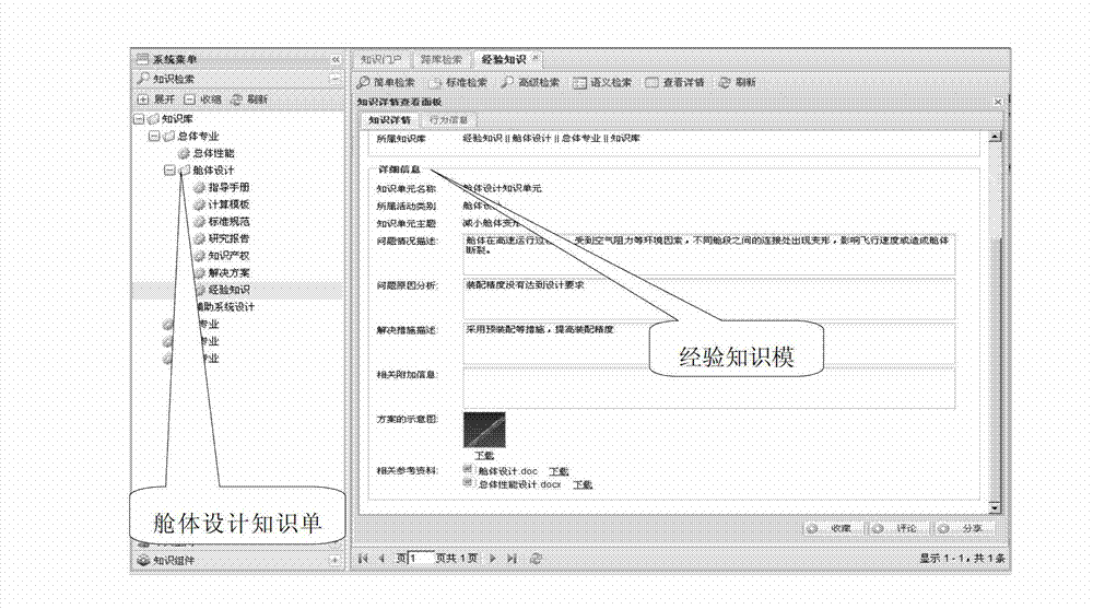 Product design knowledge management method and system