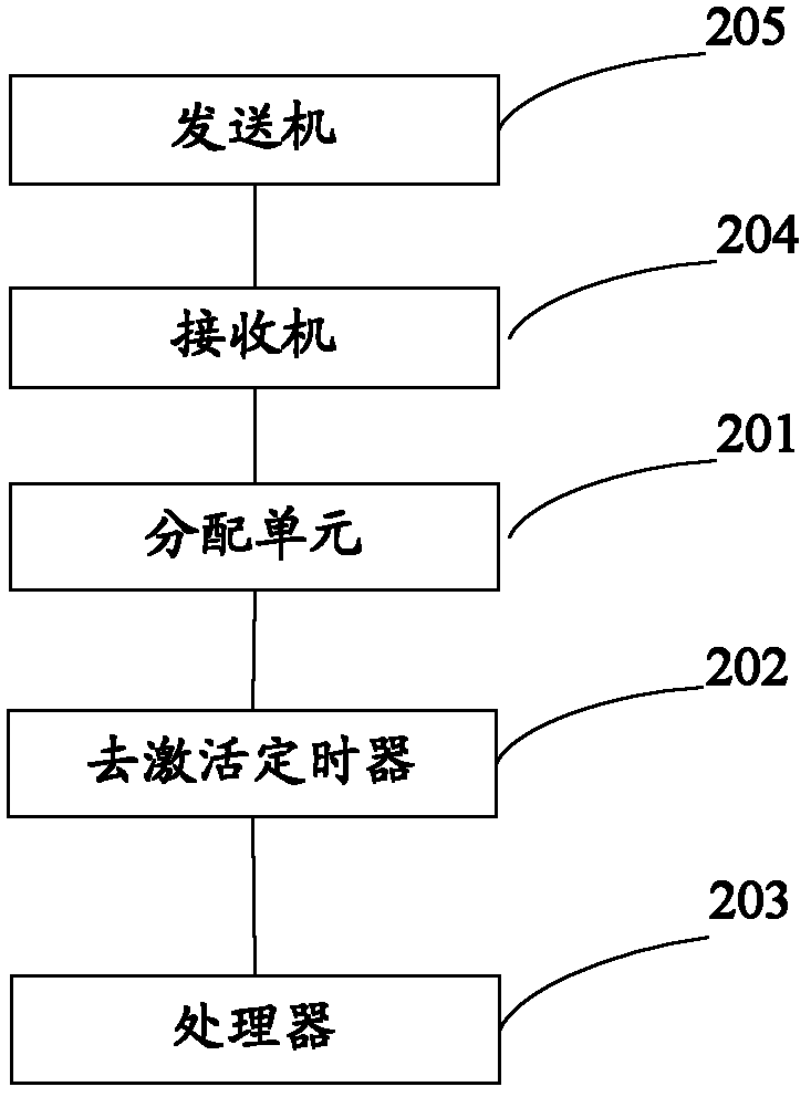 Method, base station and terminal for distributing multiple carrier resource