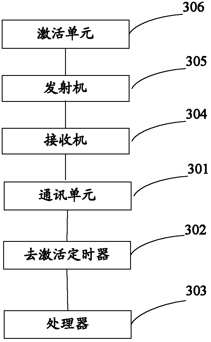 Method, base station and terminal for distributing multiple carrier resource