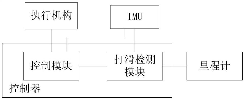 Slip monitoring method and device of mobile robot and mobile robot