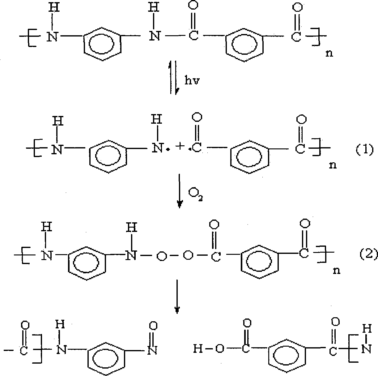 Light ageing resisting finishing method for aromatic polyamide fabric