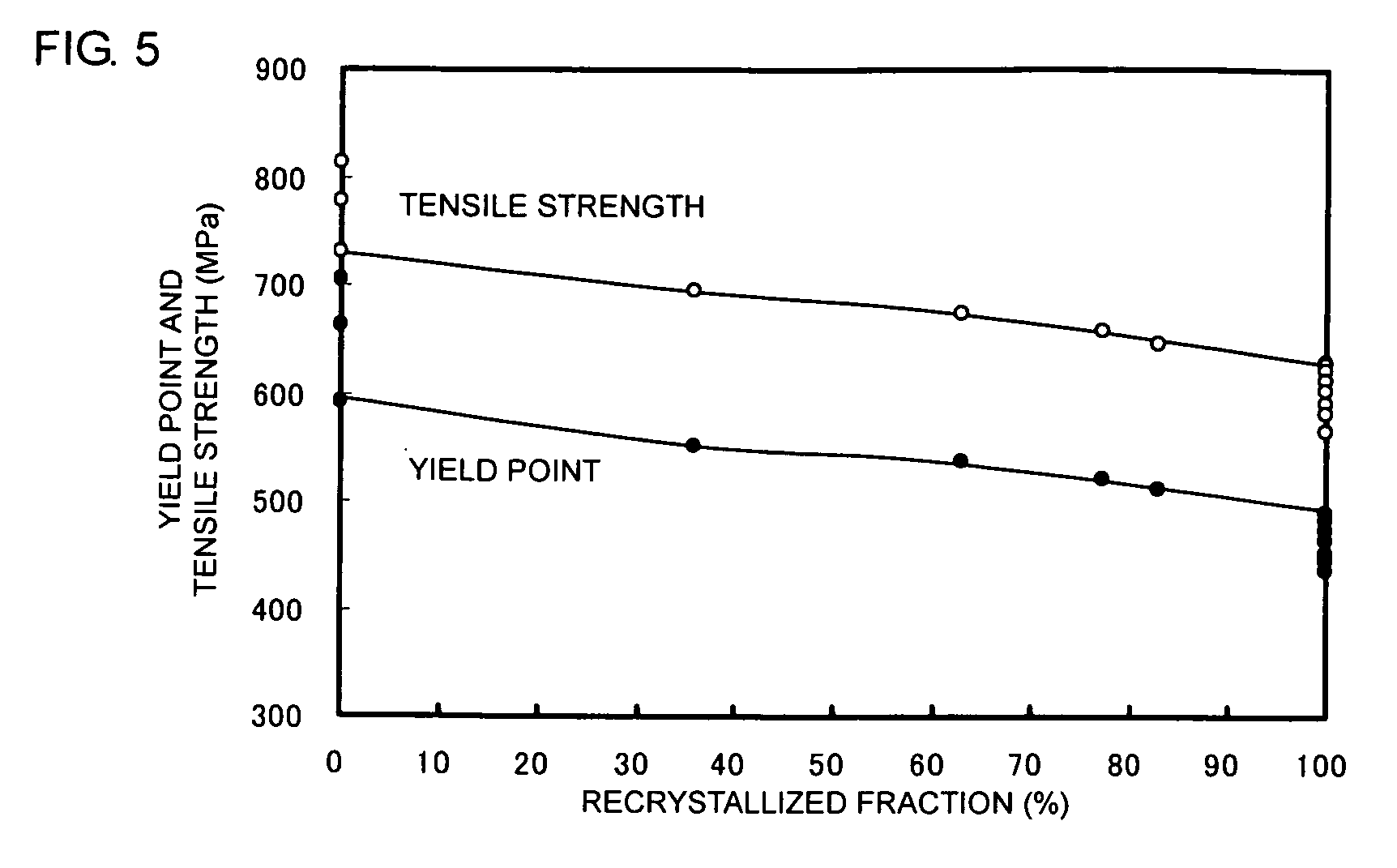 Non-Oriented Electrical Steel Sheet and Production Process Thereof