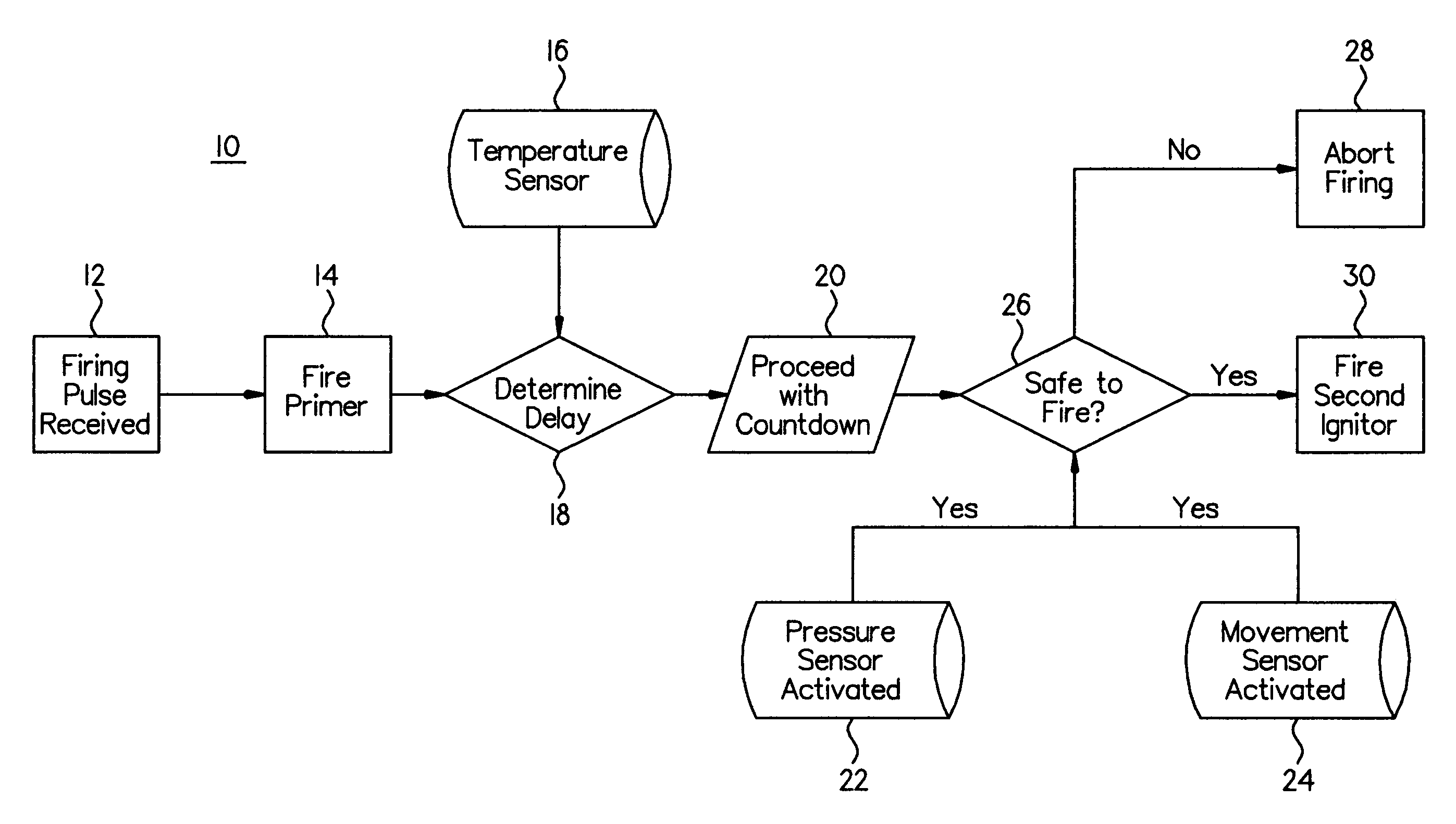 Multiple pulse cartridge ignition system