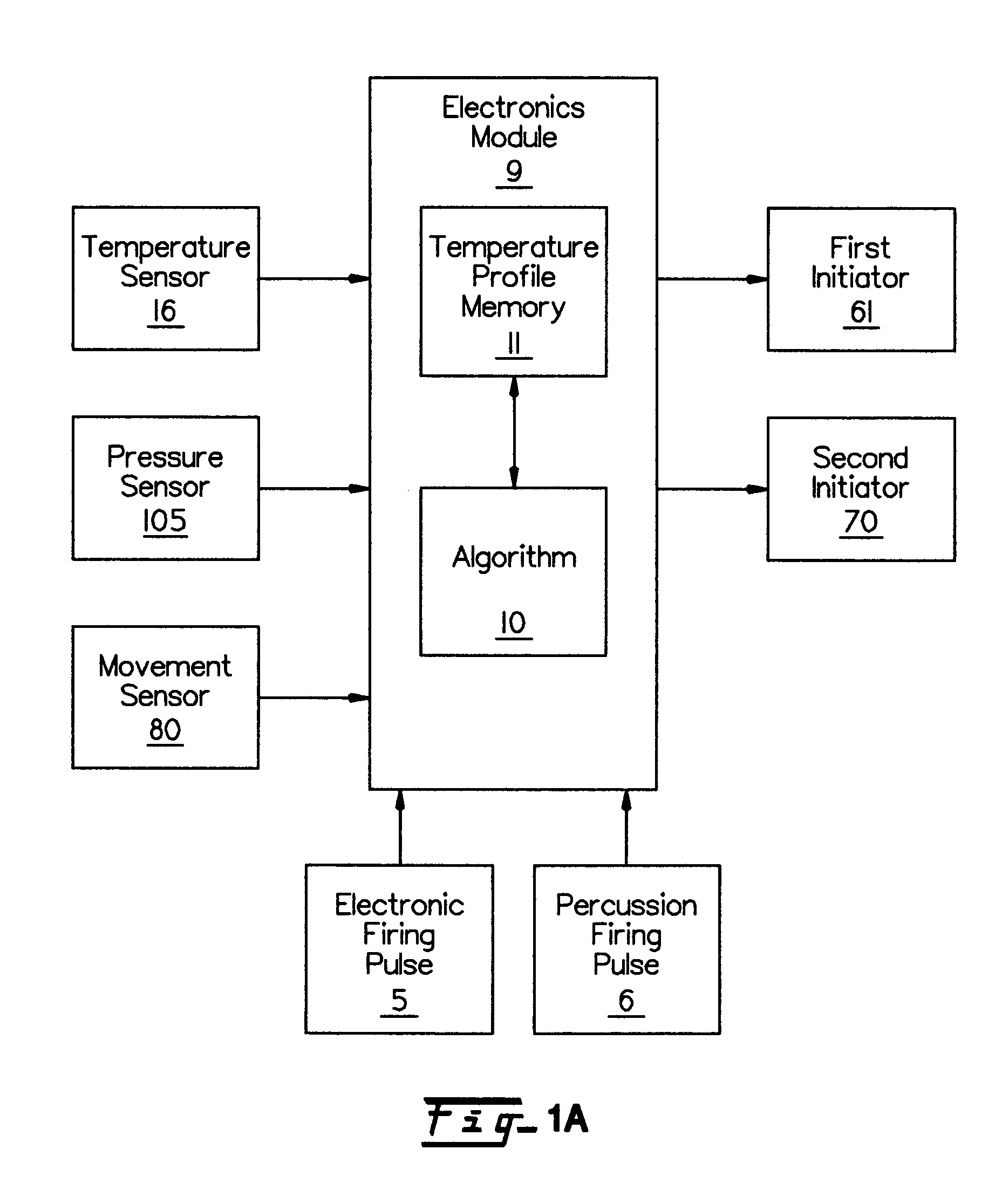 Multiple pulse cartridge ignition system