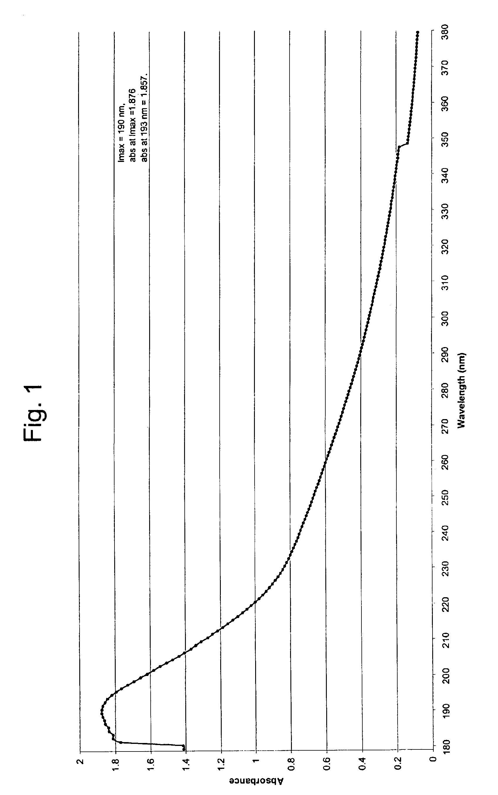 Polymeric antireflective coatings deposited by plasma enhanced chemical vapor deposition