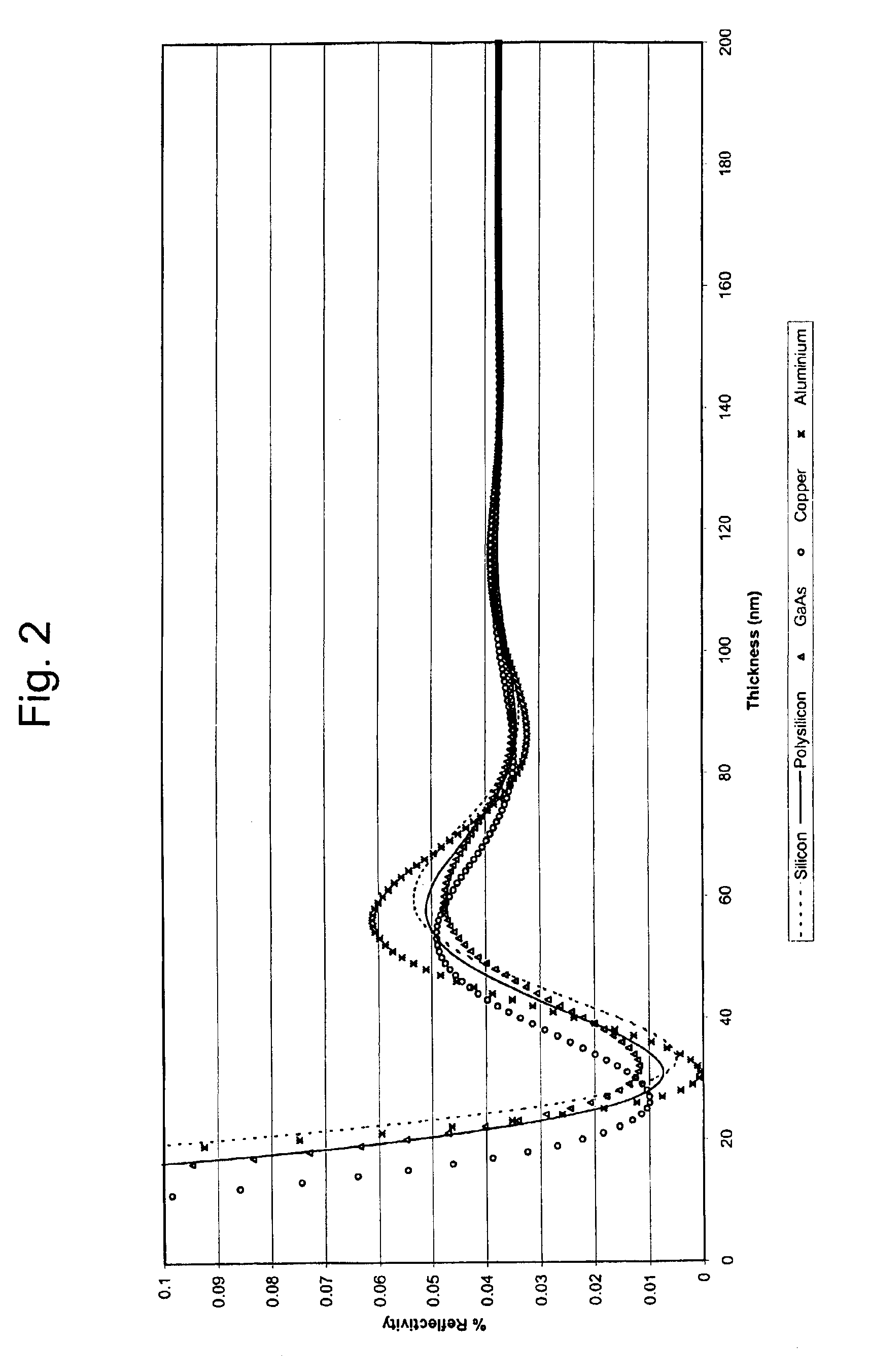 Polymeric antireflective coatings deposited by plasma enhanced chemical vapor deposition