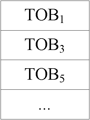 Method for realizing MPSoC (Multi-Processor System on Chip)-oriented transaction memory