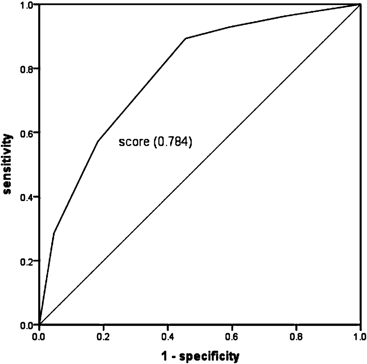 System of determining short-term prognosis of hepatic cirrhosis and hepatorenal syndrome patients