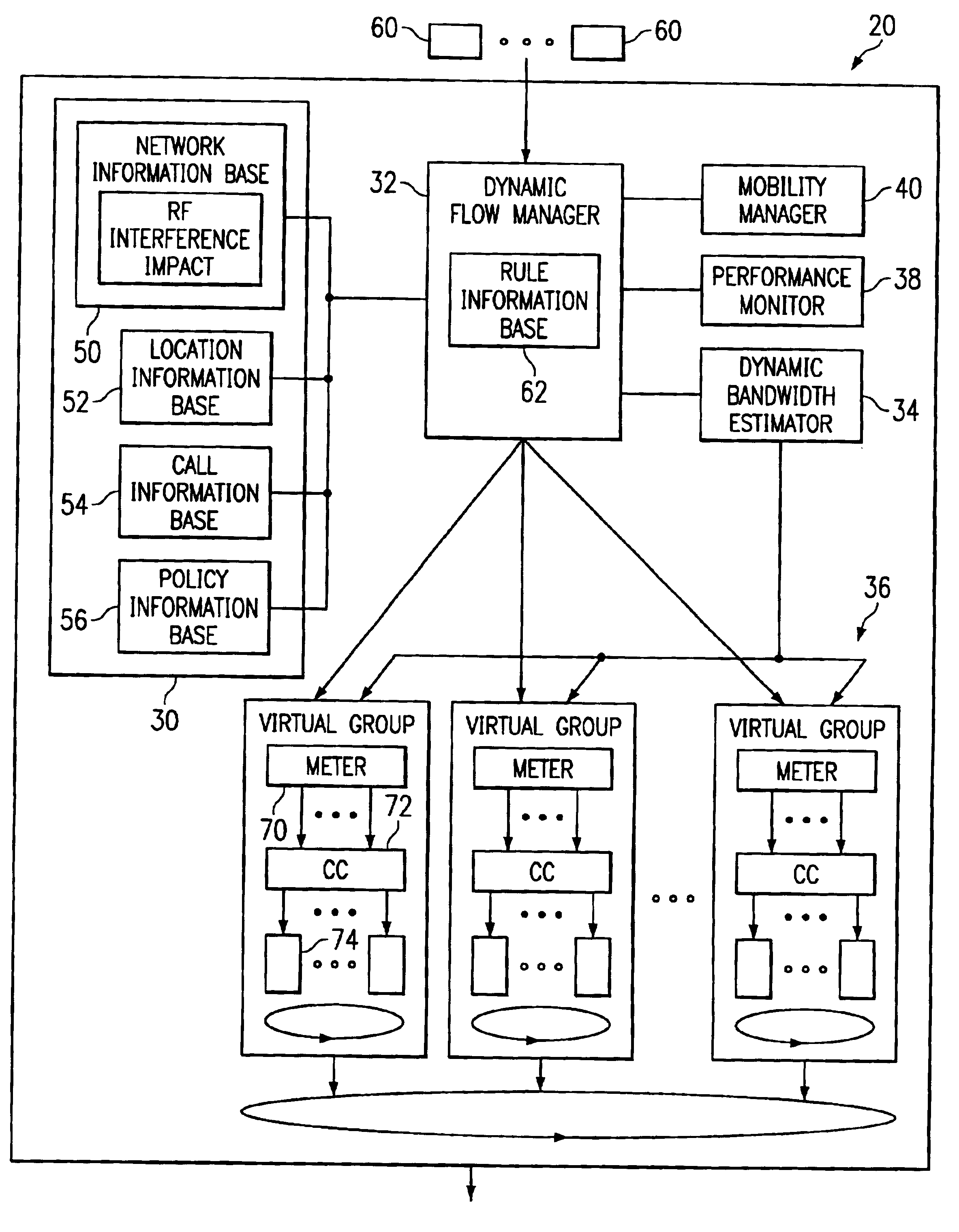 Method and system for queuing traffic in a wireless communications network