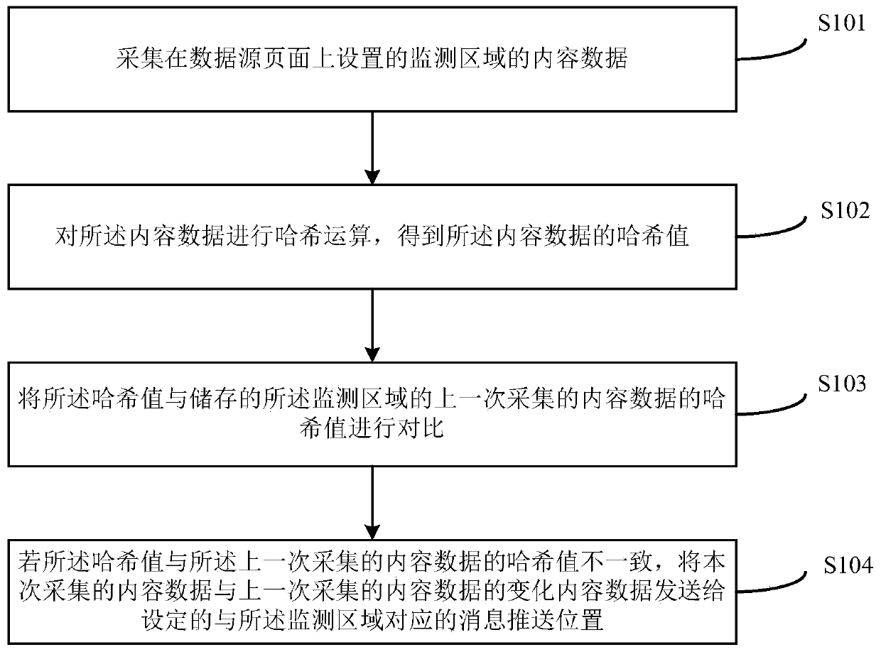 Message aggregation method and device