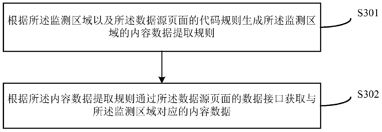 Message aggregation method and device