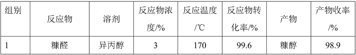 Biomass carbon-base material high-load nano-metal catalyst, as well as preparation method and application thereof