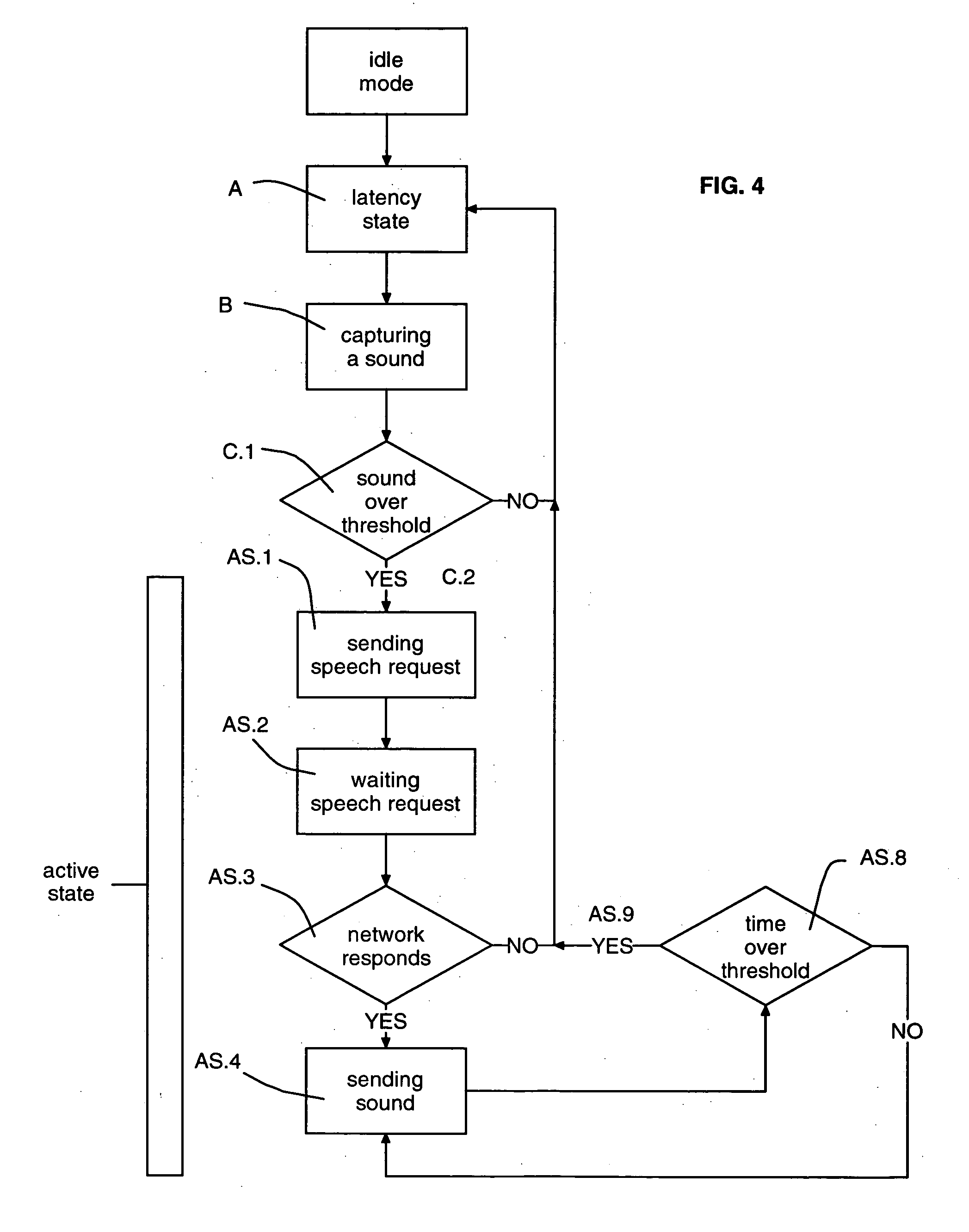 Push-to-talk mobile communication terminals