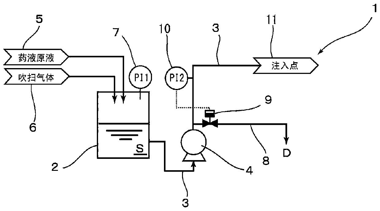 Dilute chemical solution production device