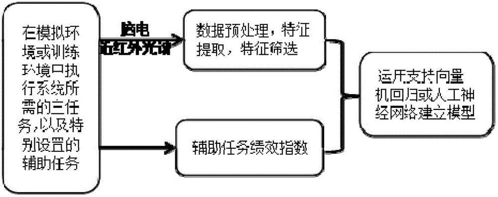 Mental load detection method