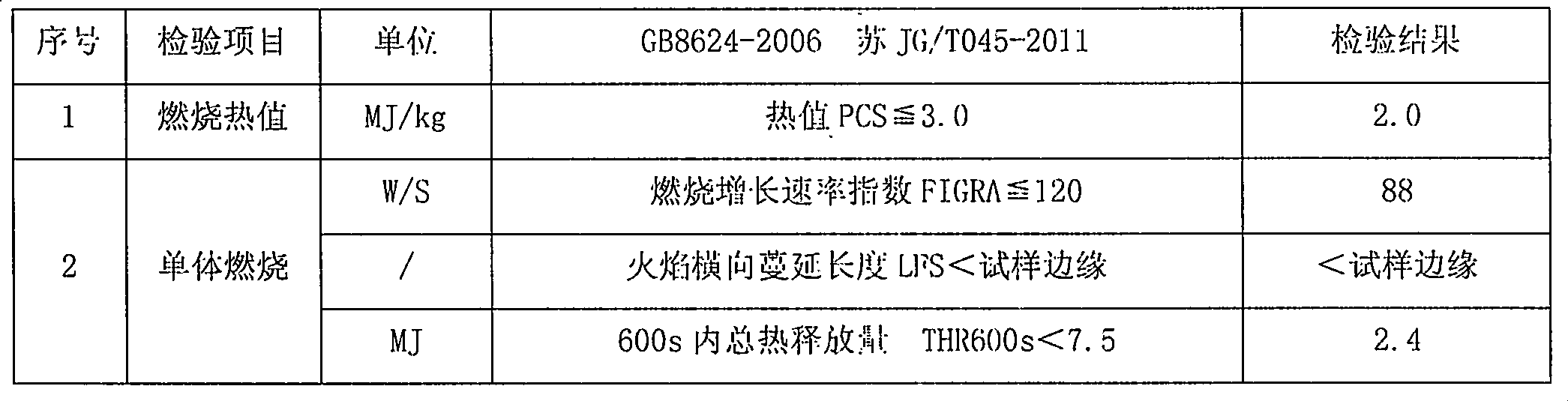 Preparation method of compound enhanced waterproof and fireproof heat-insulating board slurry