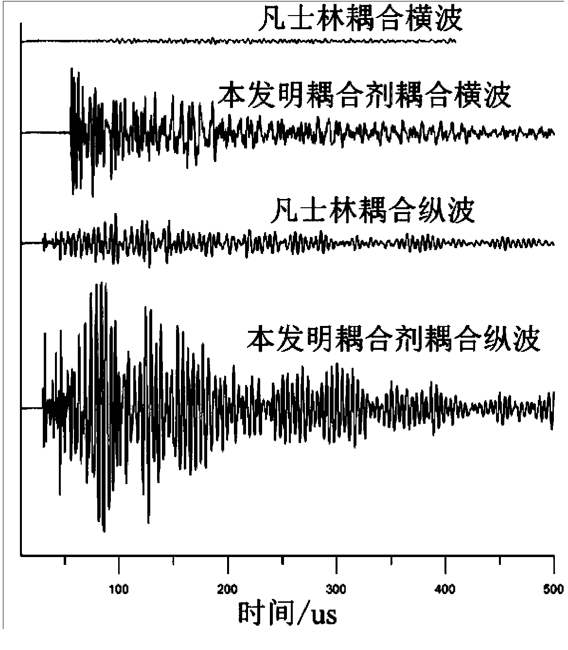 Coupling agent for eliminating end face roughness influence and improving vertical and horizontal wave testing effect