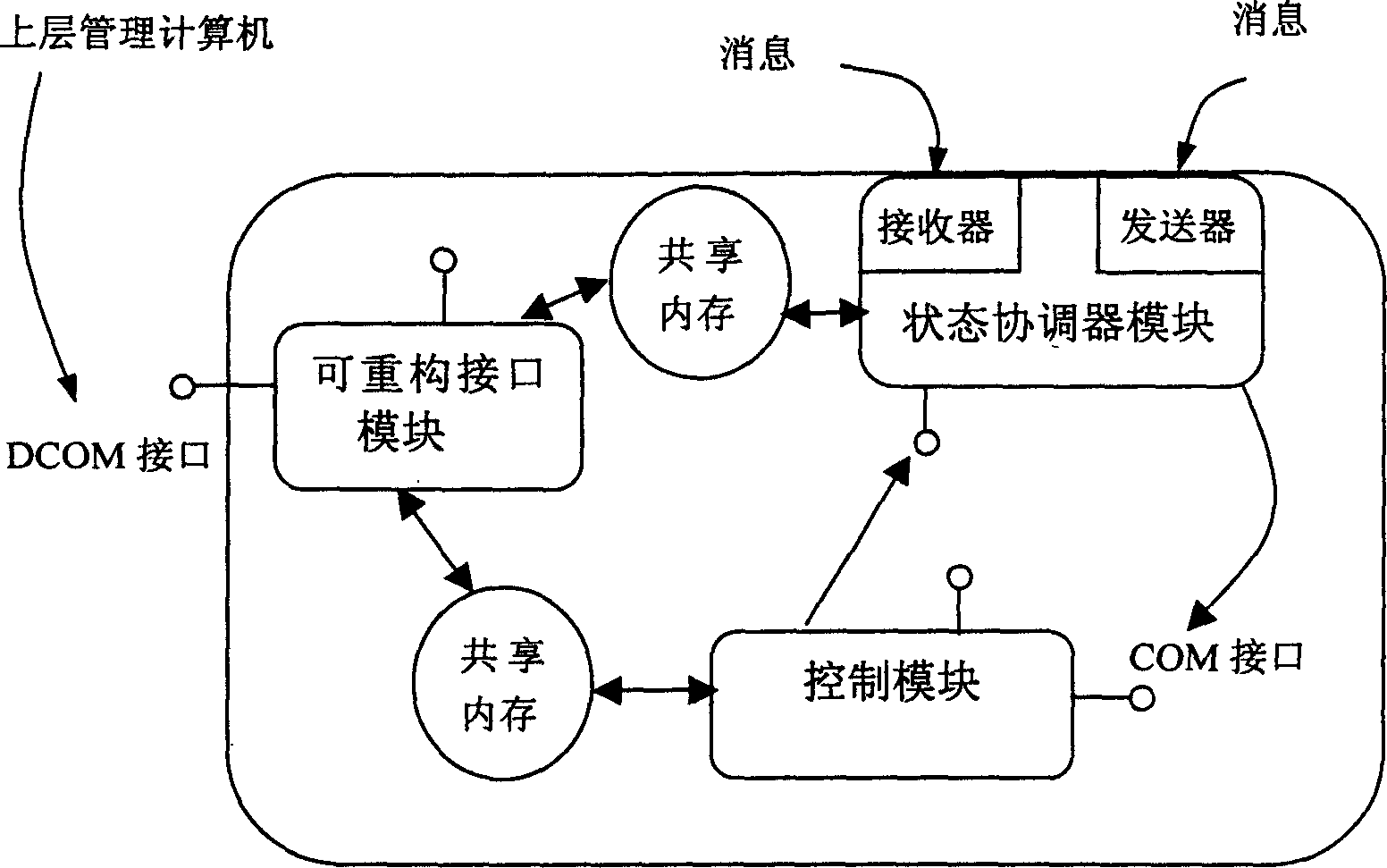 Reconstituted digital control module