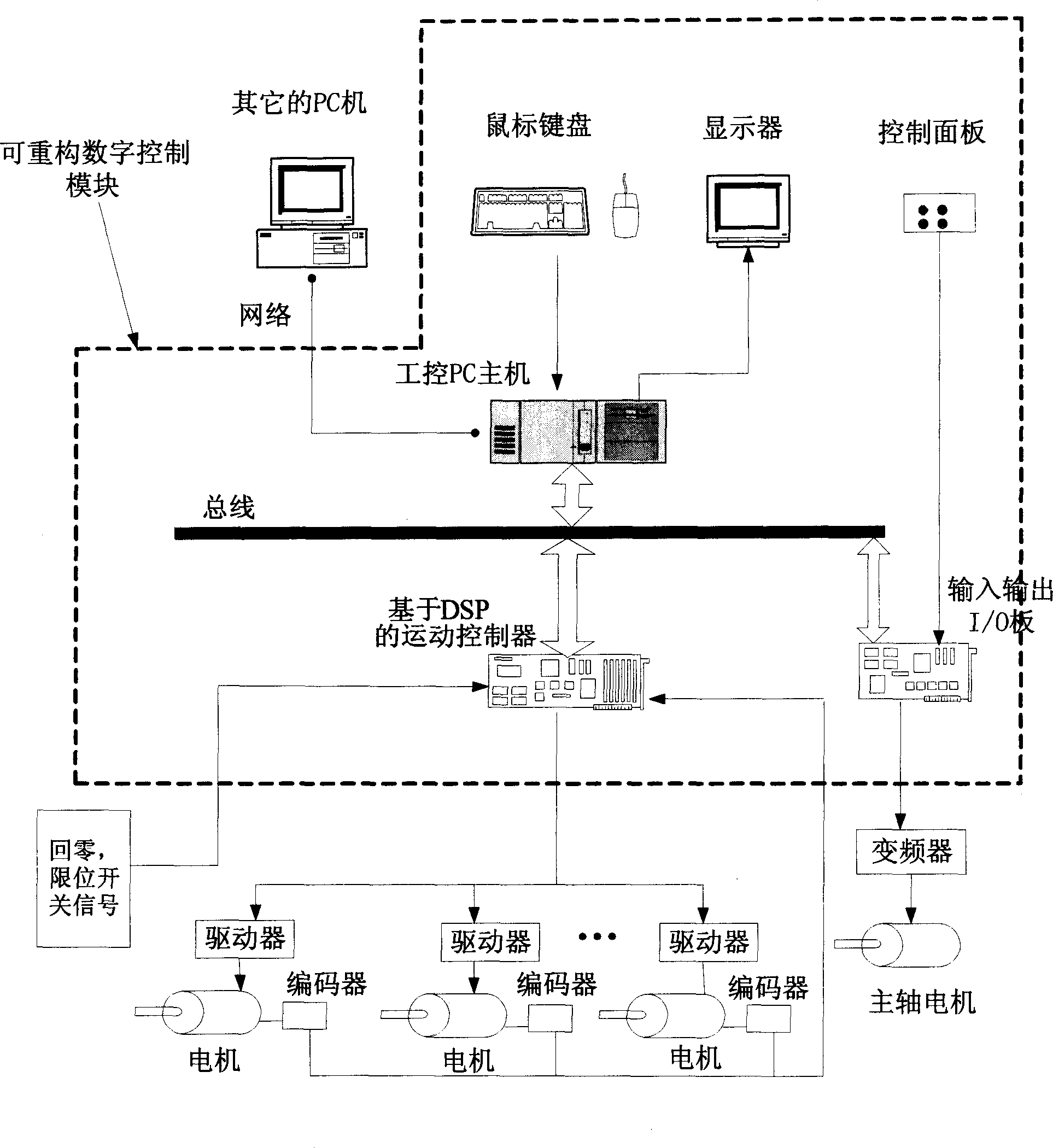 Reconstituted digital control module