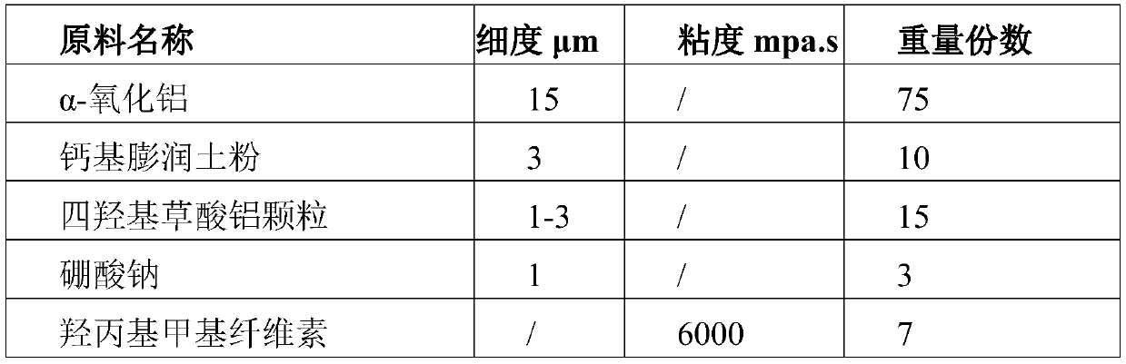 Porous ceramic material and preparation method thereof