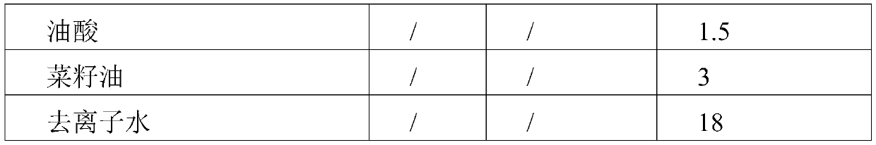 Porous ceramic material and preparation method thereof