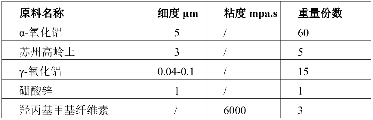 Porous ceramic material and preparation method thereof