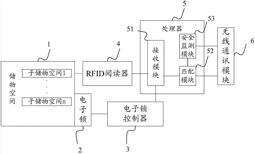 Storage device