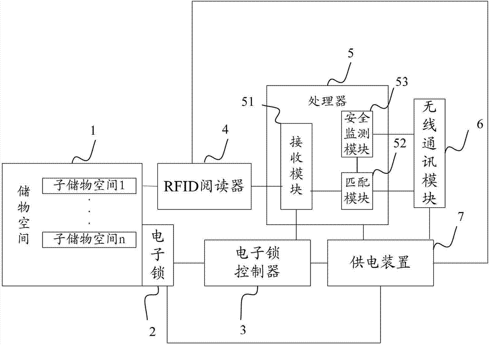 Storage device