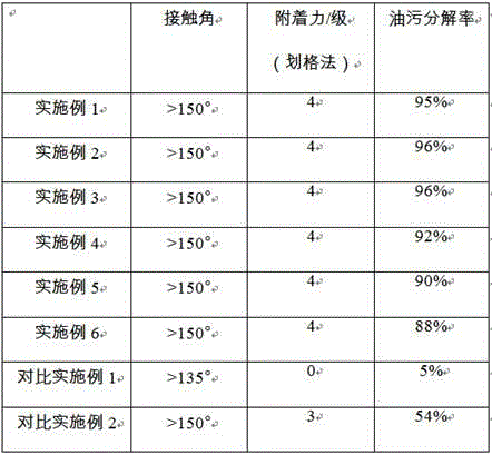 Building exterior wall coating with high contamination resistance