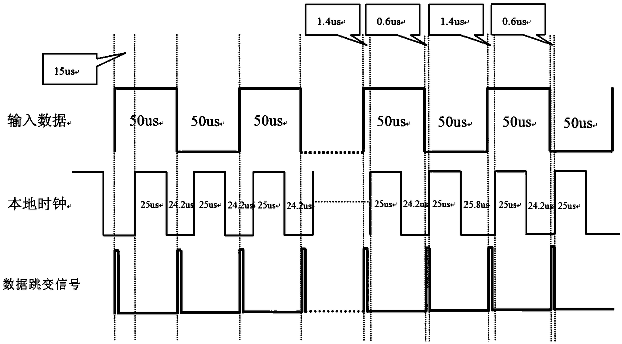 A circuit for realizing clock synchronization of satellite information receiving single computer in burst mode