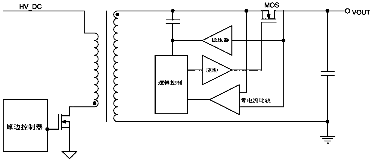 Secondary side synchronous rectification controller circuit capable of adaptively driving voltage regulation period by period