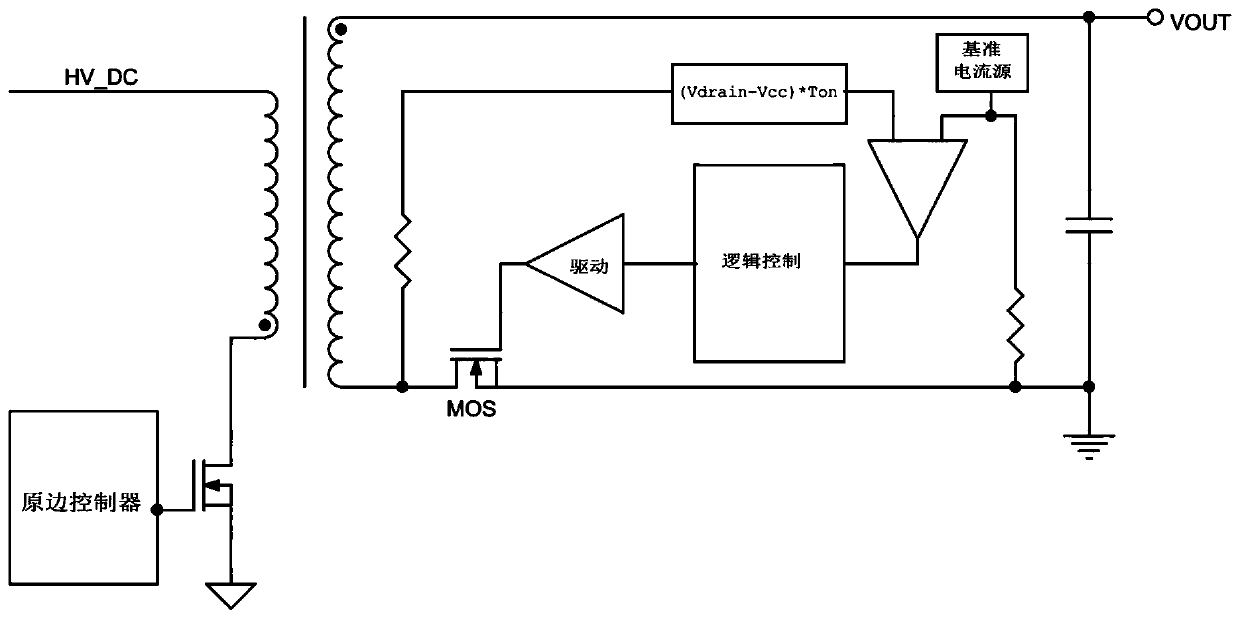 Secondary side synchronous rectification controller circuit capable of adaptively driving voltage regulation period by period