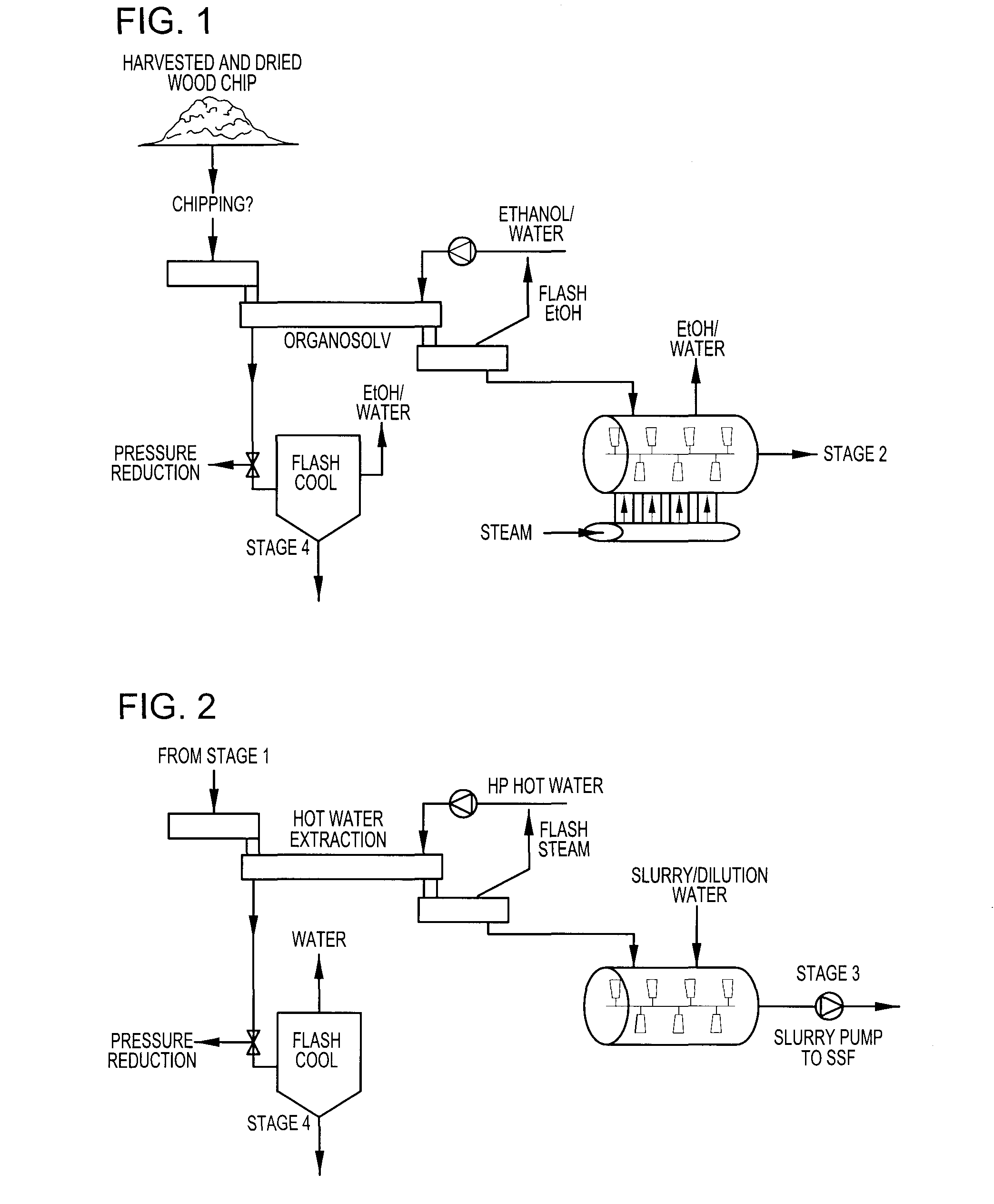 Process for the production of biofuel from plant materials