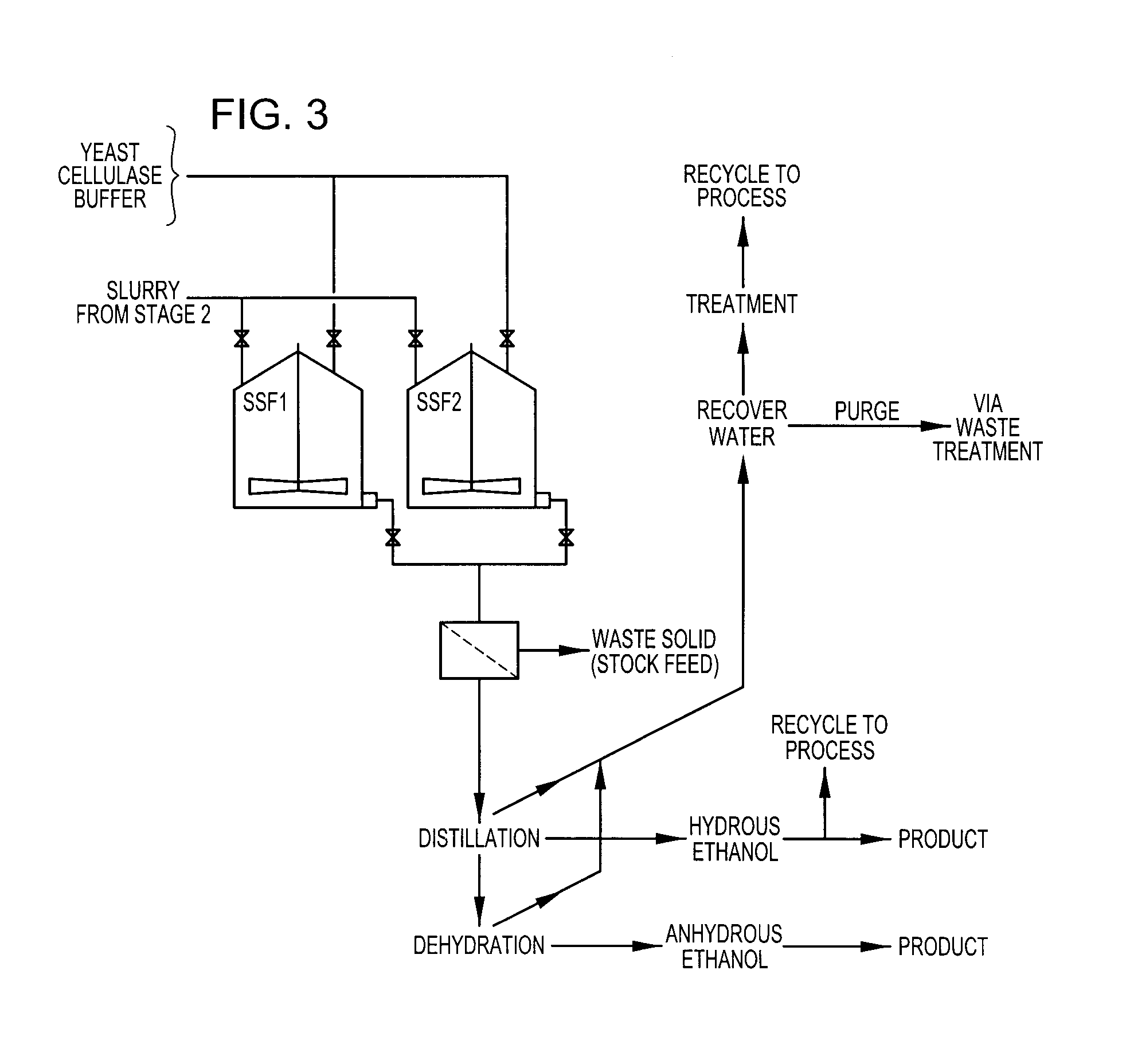 Process for the production of biofuel from plant materials