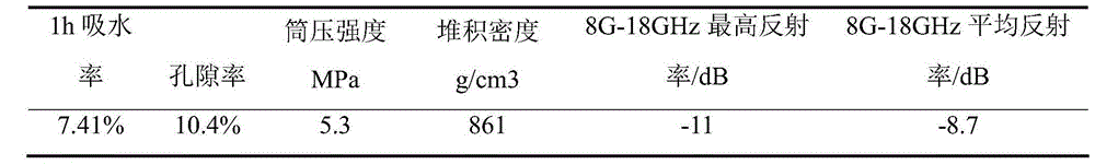 Wave-absorbing lightweight aggregate and preparation method