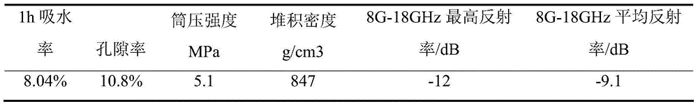 Wave-absorbing lightweight aggregate and preparation method