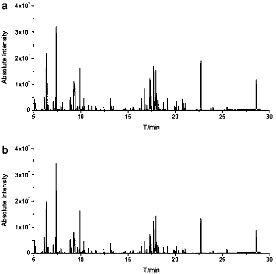 Application of a group of plasma metabolic small molecule markers related to early diagnosis of lung cancer