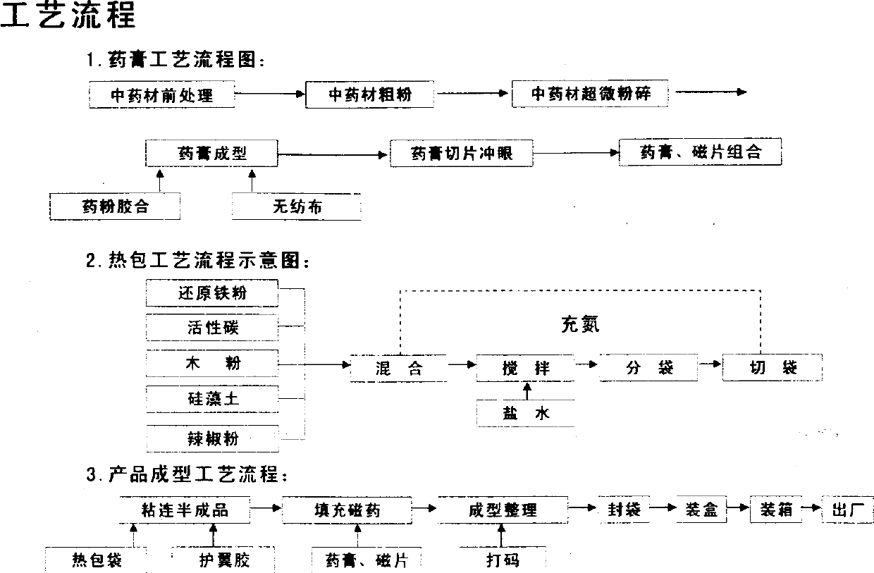 Process for preparing antalgic thermotherapeutic medicine