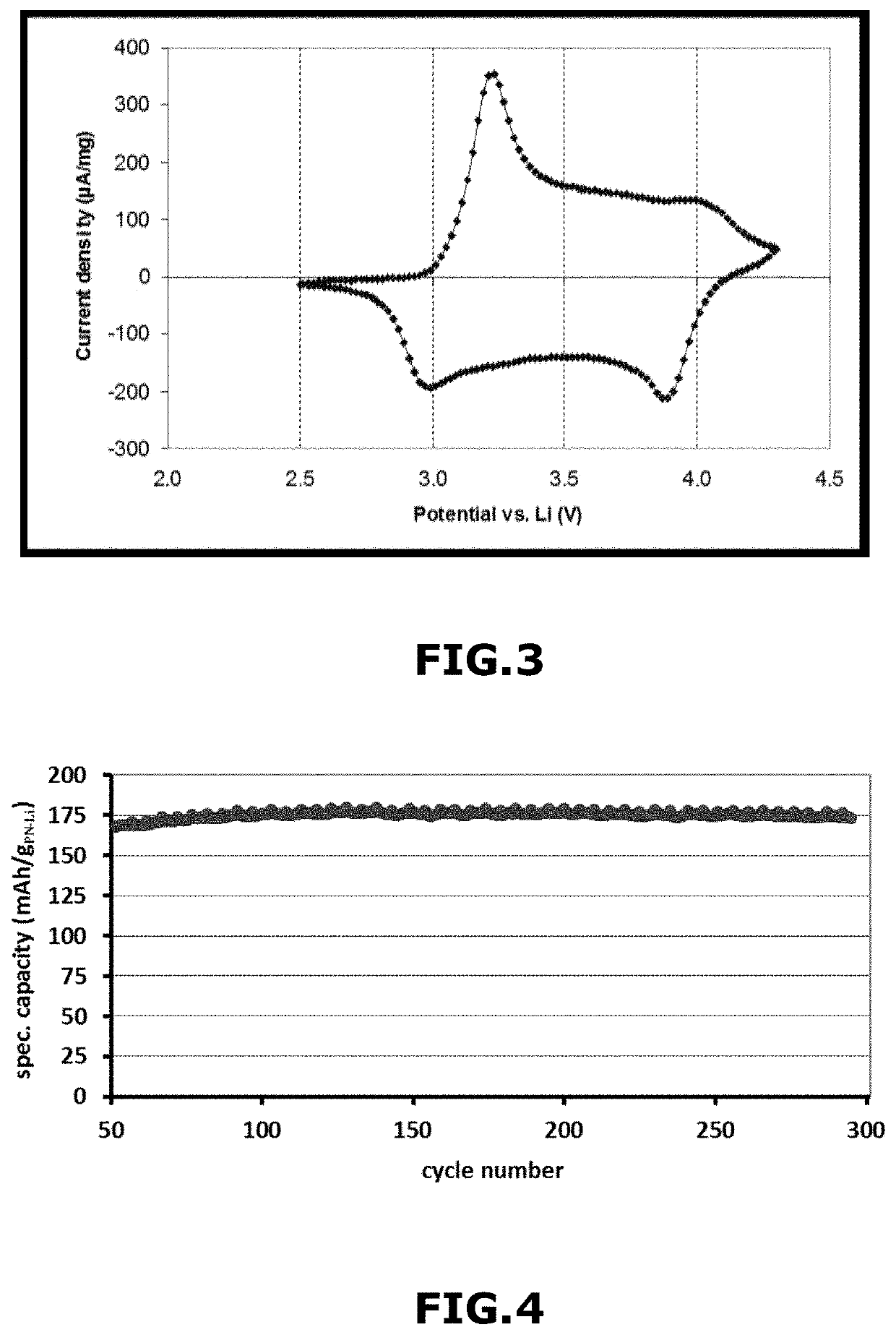 Lithium-doped pernigraniline-based materials